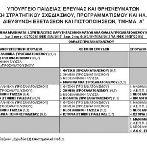 ΔΙΑΔΙΚΑΣΙΕΣ ΓΙΑ ΤΗΝ ΥΠΟΒΟΛΗ ΜΗΧΑΝΟΓΡΑΦΙΚΩΝ