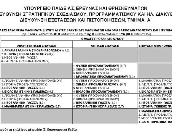 ΔΙΑΔΙΚΑΣΙΕΣ ΓΙΑ ΤΗΝ ΥΠΟΒΟΛΗ ΜΗΧΑΝΟΓΡΑΦΙΚΩΝ ΔΙΑΔΙΚΑΣΙΕΣ ΓΙΑ ΤΗΝ ΥΠΟΒΟΛΗ ΜΗΧΑΝΟΓΡΑΦΙΚΩΝ